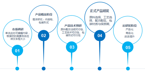 特膳食品研发的核心流程与关键技术要点解析