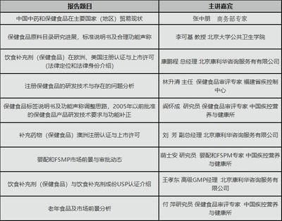 《保健食品管理动态、成份及产品出口国际注册与GMP认证》关键技术探析与经济视角洞察